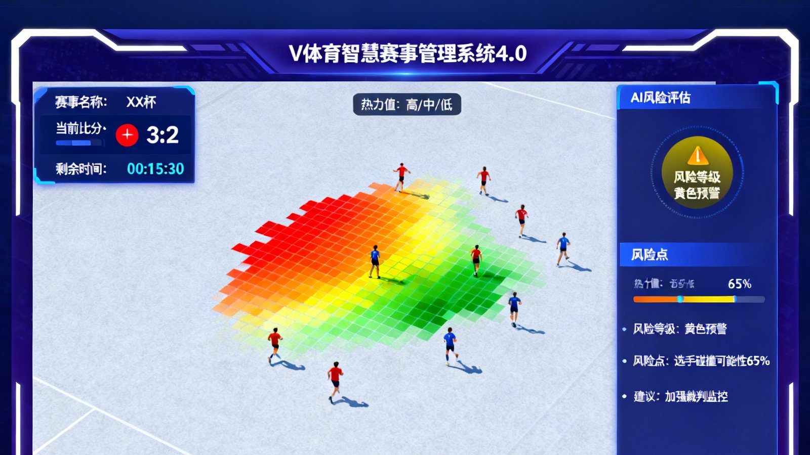 V体育智慧赛事管理系统4.0版本的数据可视化大屏界面，展示实时赛事数据、选手分布热力图和AI风险评估面板。